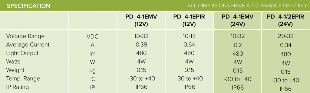 MEGALUX ENVIRO_PDE-0616