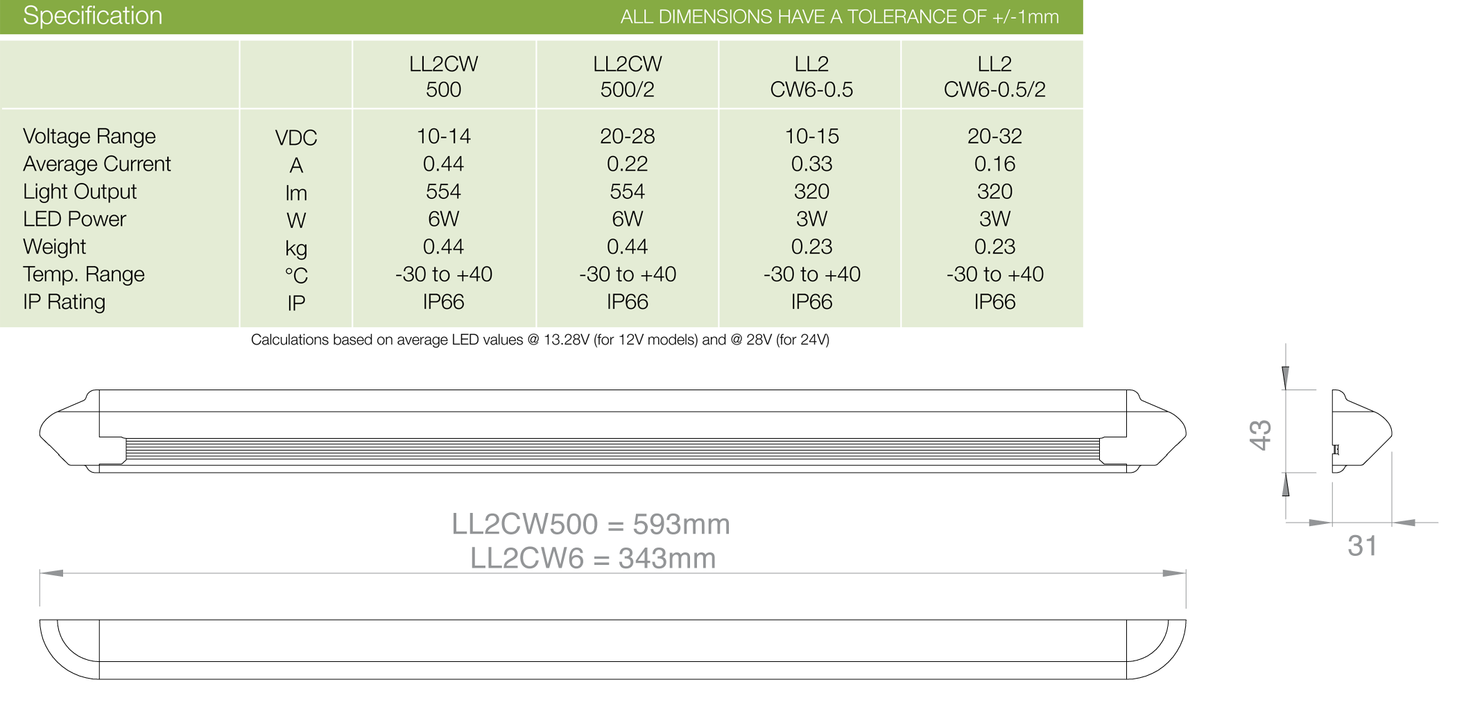 Power Astro Technical Data