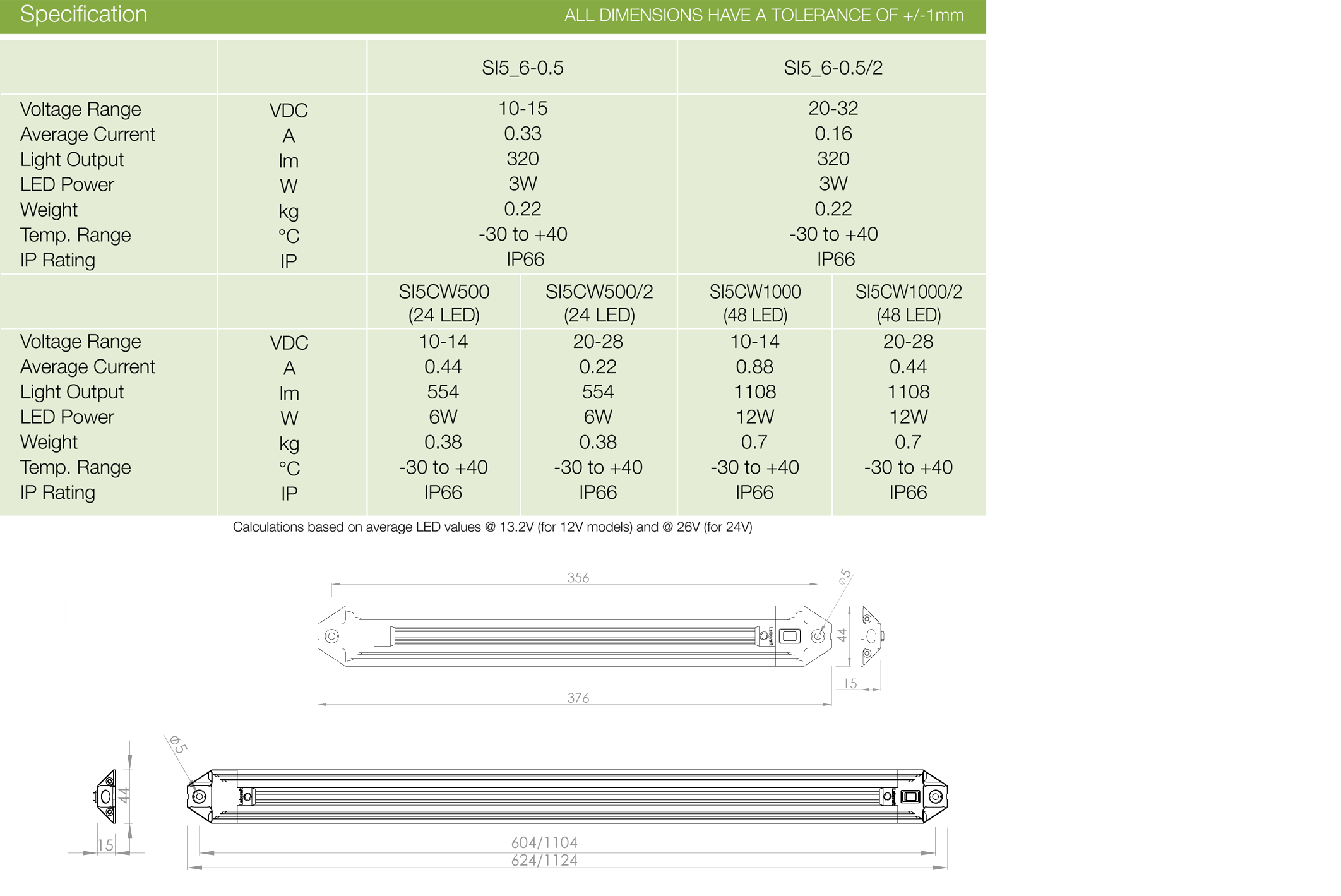 Power Nebula Technical Data