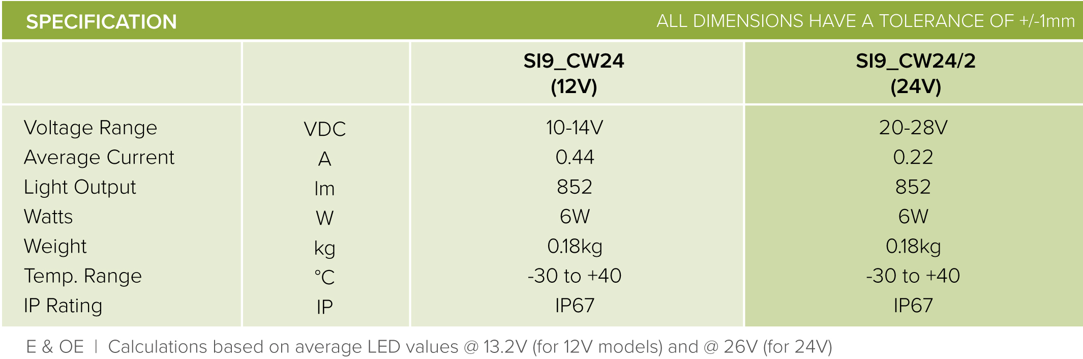 Si9 scene light technical spec